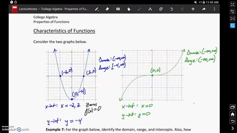Image result for Characteristic Function Examples