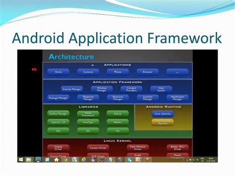 Image result for How Android Application Code Look Like
