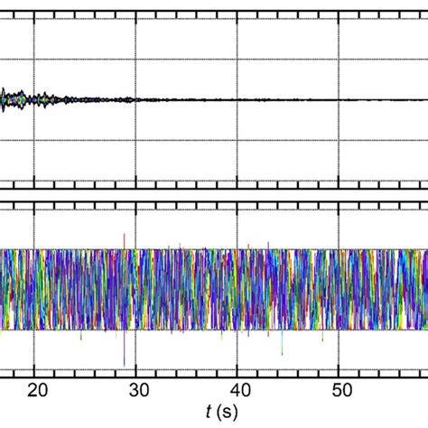 Restricted Envelope of Function に対する画像結果