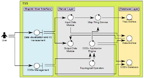 TSS Building Science に対する画像結果