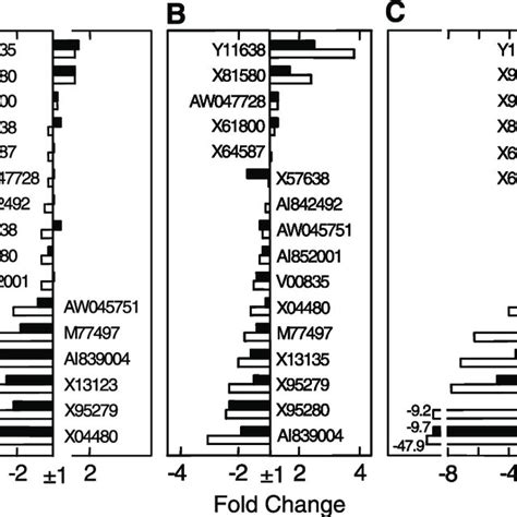 Toradh íomhá ar Affymetrix Microarray