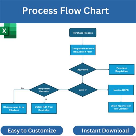 Image result for Work Order Flow Chart