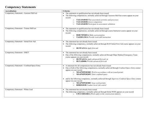 Image result for Statement of Competency Examples