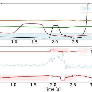 Distance Sensor Graphs కోసం చిత్ర ఫలితం