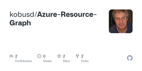 Azure Resource Graph Java Example に対する画像結果
