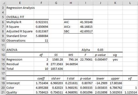 Excel Statistics Linear Regression に対する画像結果