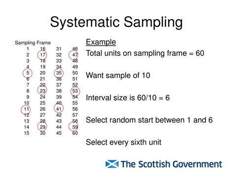 Image result for In Systmeic Sampling Formula