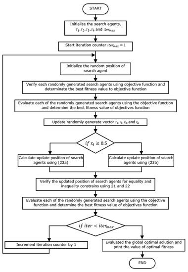 Image result for Patricia Algorithm