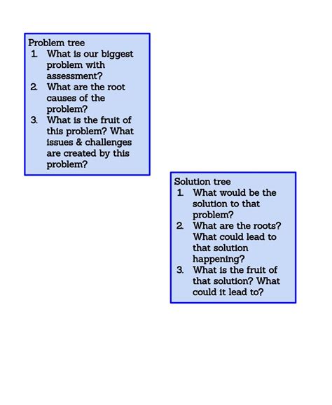 Image result for Solution Problem Tree Tool