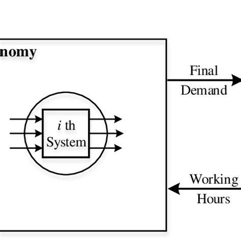 Input and Outpu Machine Model に対する画像結果