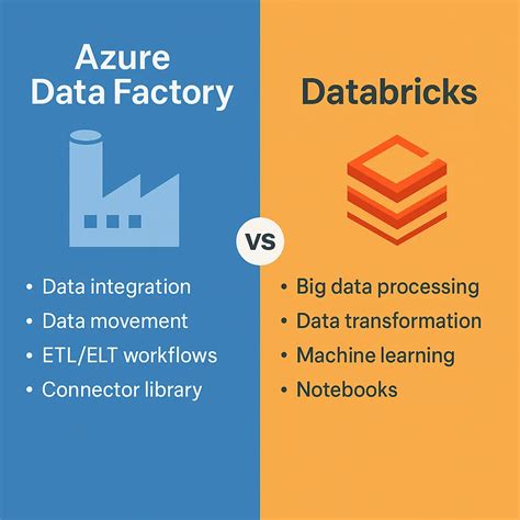 Image result for Azure SQL vs Databricks SQL