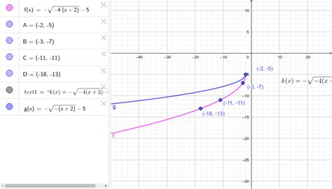 Image result for Transformations of a Square Root Function