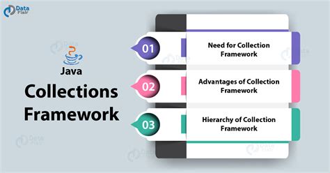 Image result for Collection Framework