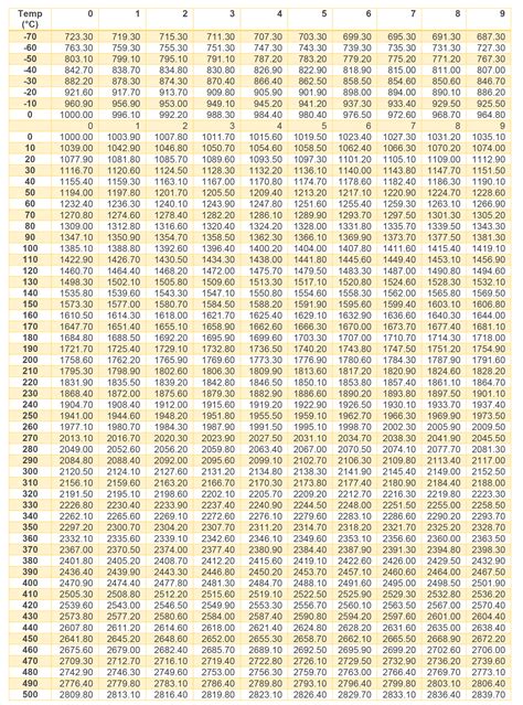 Resistor Value Chart に対する画像結果