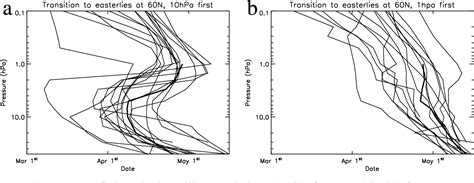 Using Cloud for Predictability માટે ઇમેજ પરિણામ