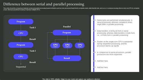 Toradh íomhá ar Parallel Data Transfer