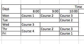 Image result for HtmlTable Merge Cells