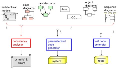 Toradh íomhá ar Model Language Use