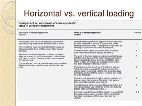 Image result for Vertical vs Horizontal Career Growth