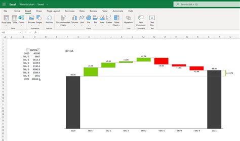 Image result for Cost Target Visibility Excel Waterfall Graph