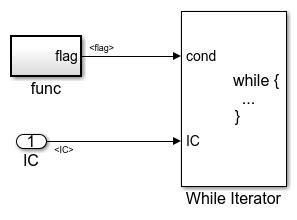 Toradh íomhá ar For vs While Loop MATLAB