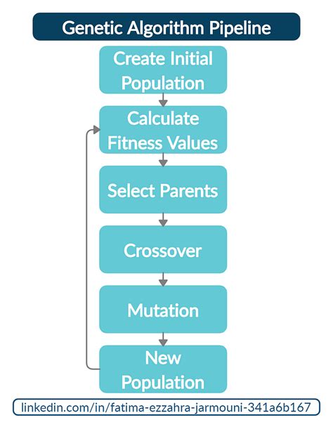Genetic Algorithm Python に対する画像結果