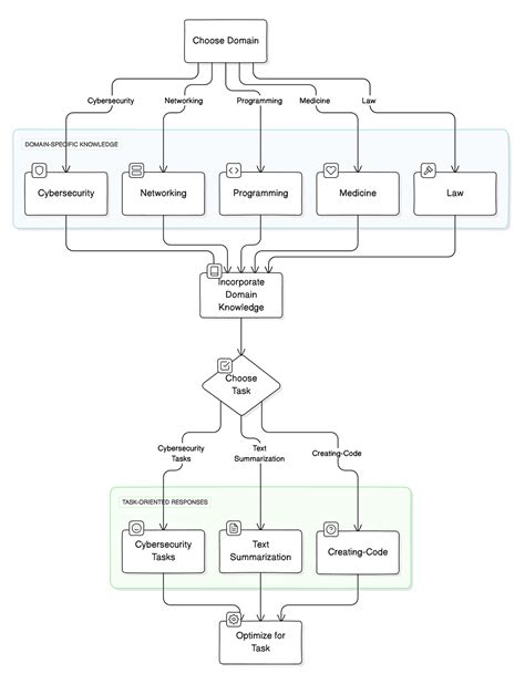 Image result for Ai Language Model Examples