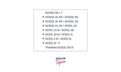GCD of a Number Code in Java に対する画像結果