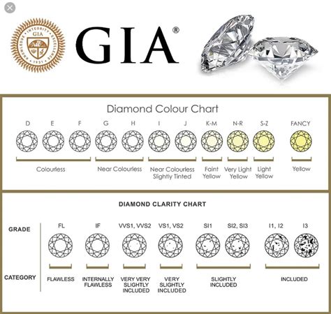 Image result for Diamond Grading Scale Chart