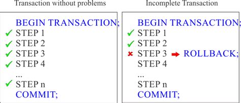 Toradh íomhá ar Transaction Rollback SQL