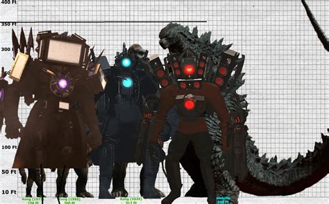Image result for Titans in Godzilla Chart