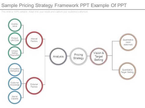 Afbeeldingsresultaten voor Strategy Framework PPT Sample
