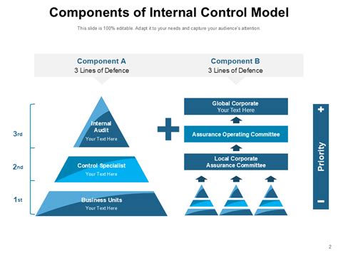 Image result for Internal Control Optimization