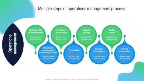 Image result for Management Process Support Process Operational Process