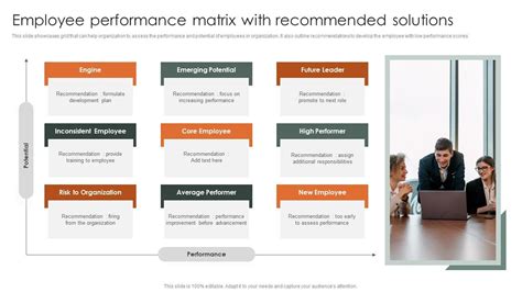 Image result for Sample Employee Performance Matrix