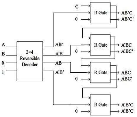 Image result for Decoder Gate Figure