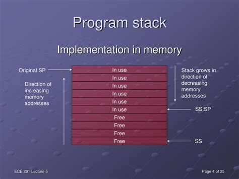 Image result for How Do You Program a Stack