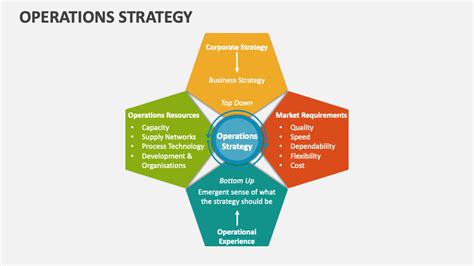 Operational Strategy Slides に対する画像結果