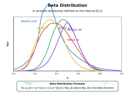 Image result for Log Likelihood of Beta Distribution
