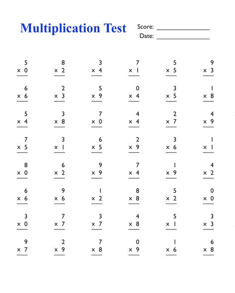 Multiplcation Table Test に対する画像結果