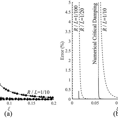 Bildergebnis für Which Frequency Bend's Most