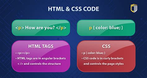 Image result for HTML Code for 4th Grade