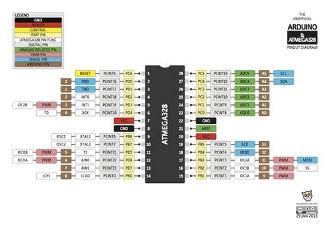 Toradh íomhá ar Arduino Atmega Labeled Diagram