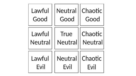 Image result for Alignment Types Chart