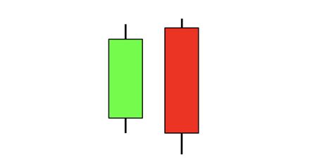 Earthquake Candlestick Pattern に対する画像結果