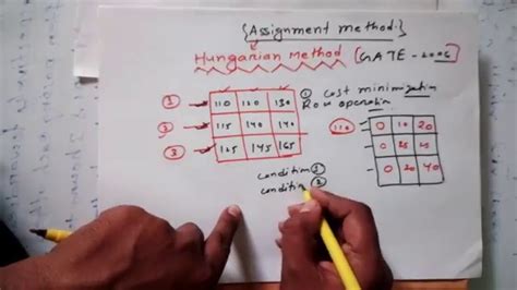 Image result for Assignment Problem Example