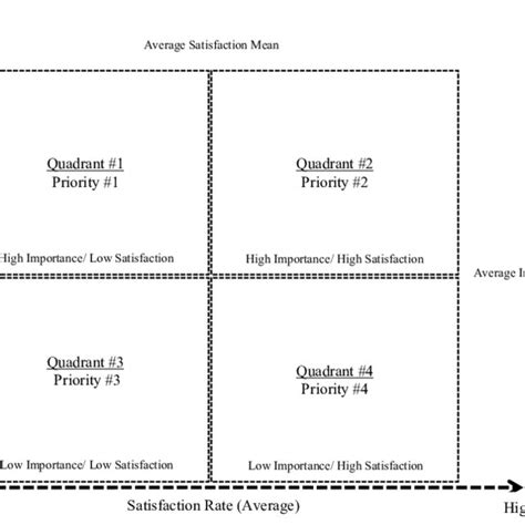 Analyse Matrix Interview に対する画像結果