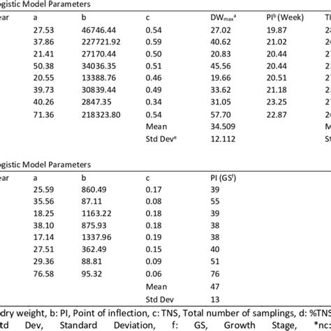 Toradh íomhá ar Sigmoidal Models PCR