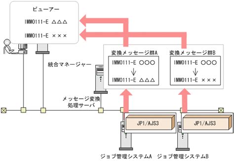 Text Message Schemati に対する画像結果