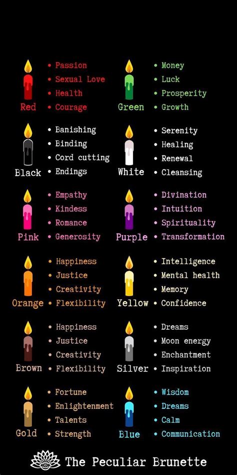 Candle Magic Color Chart కోసం చిత్ర ఫలితం